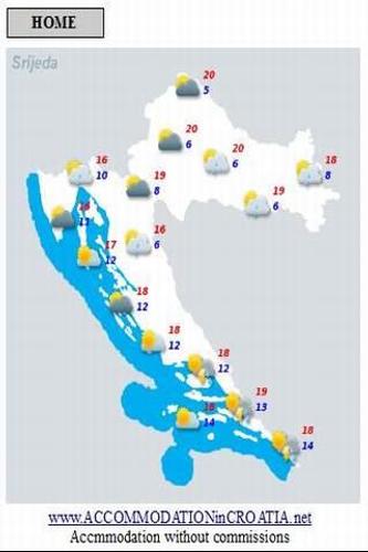 Weather in Croatia