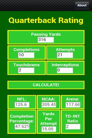 Quarterback Rating
