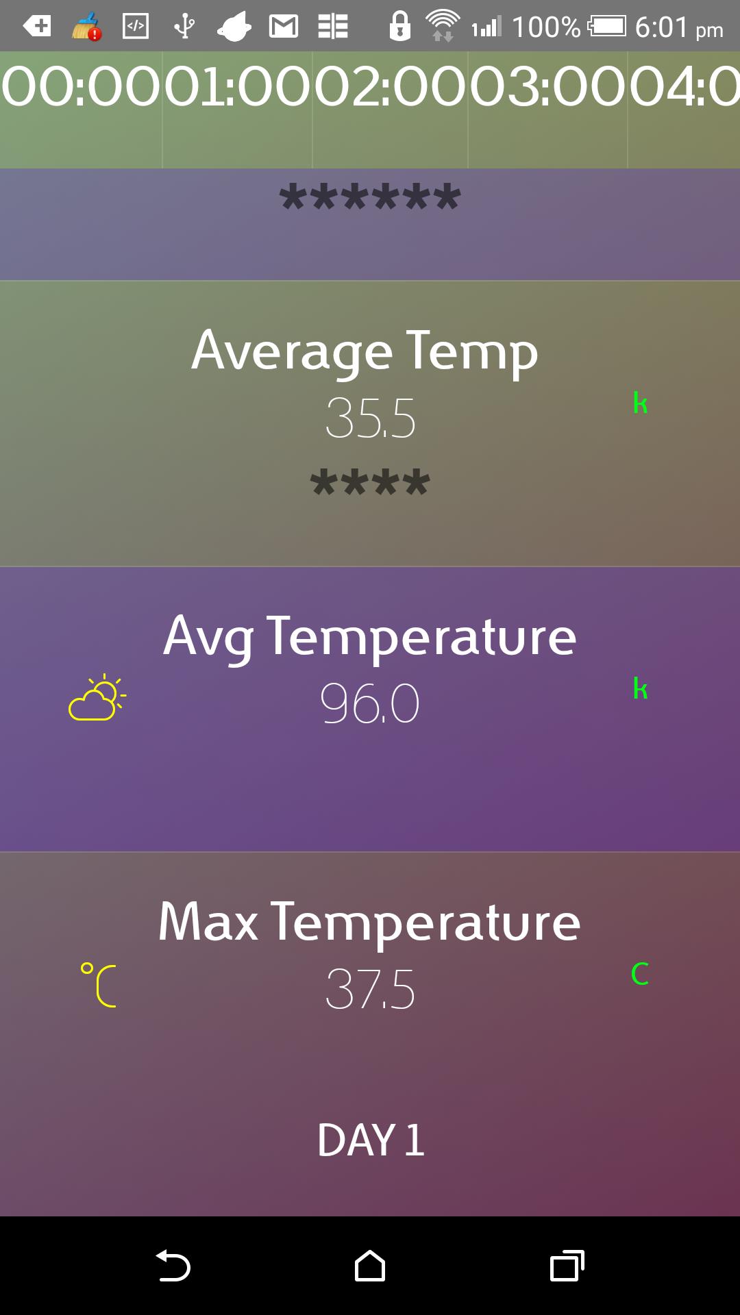 Sudan Weather