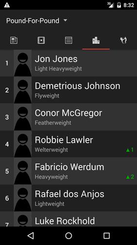 Cage - MMA, BJJ, UFC News