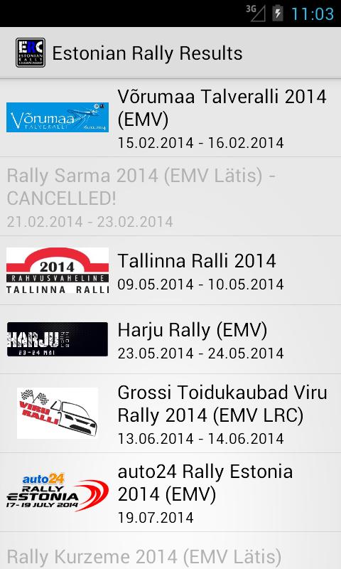 Estonian Rally Results