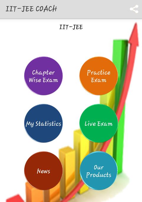 IIT-JEE Entrance Coach