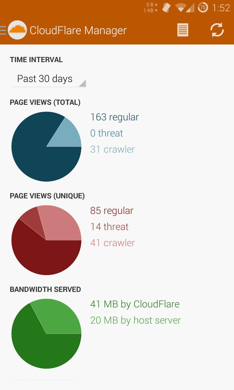 Mobile Manager CloudFlare Free