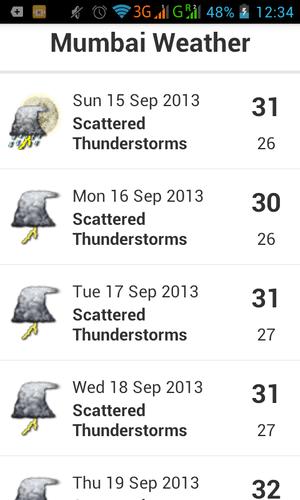 Mumbai Weather