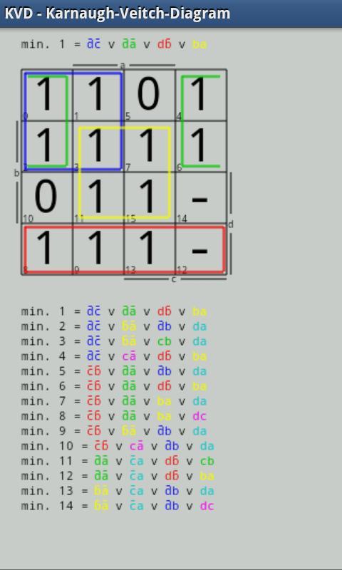 KVD - Karnaugh-Veitch-Diagram